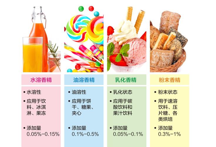广州华栋香精香料提供香精香料